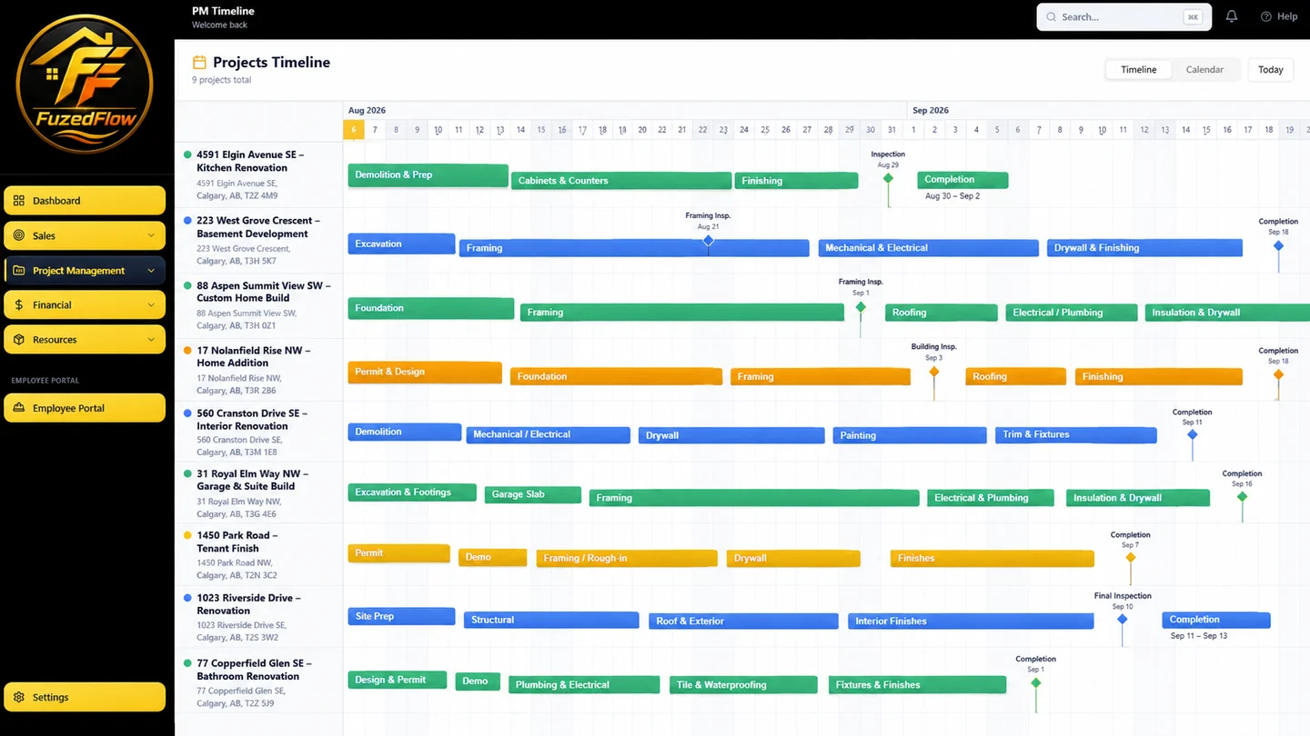 Fuzed Flow Scheduling — Projects timeline view